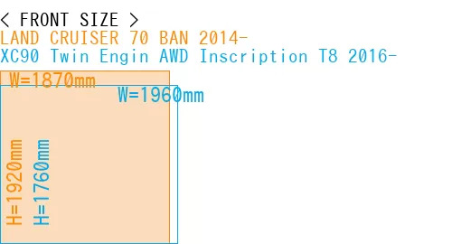 #LAND CRUISER 70 BAN 2014- + XC90 Twin Engin AWD Inscription T8 2016-